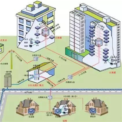 都会弱电线路图.jpg